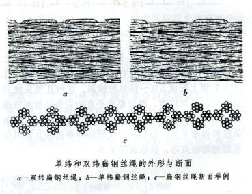 扁鋼絲繩