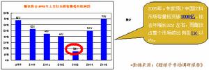 勢能行銷的定義