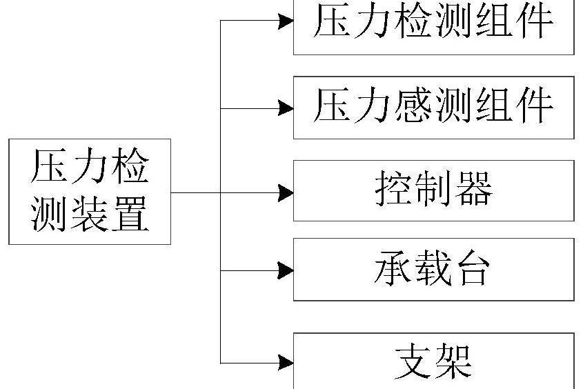 壓力檢測裝置、壓力檢測方法、計算機設備和存儲介質