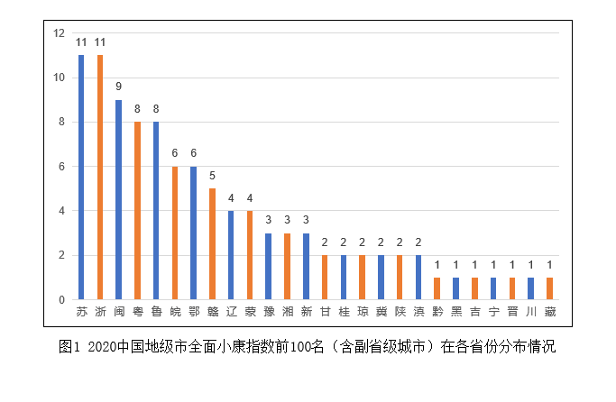 中國城市全面建成小康社會監測報告2020