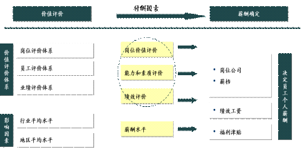 8S戰略執行體系