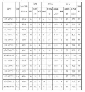 氟塑膠液下泵規格表