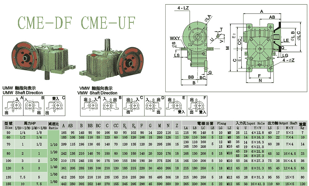 正名減速機