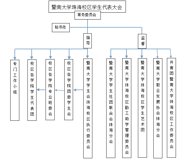 暨南大學珠海校區學生代表大會