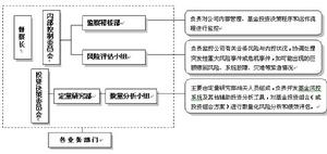 風險管理流程