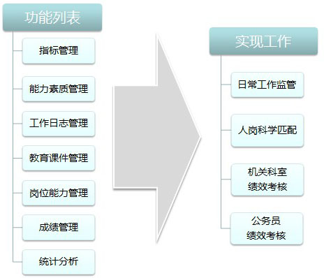 稅務績效管理系統