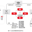 用友UAP Mobile移動平台