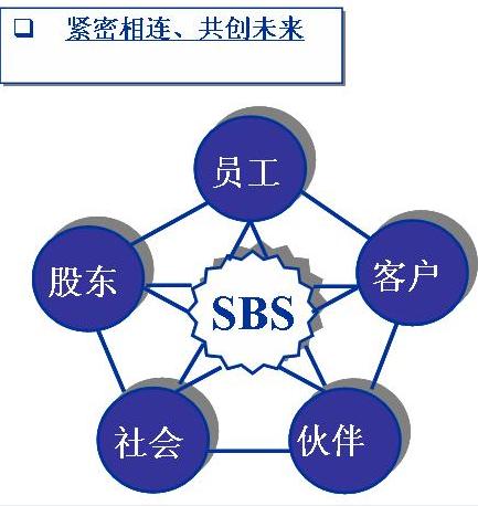 福建潯興拉鏈科技股份有限公司核心價值觀