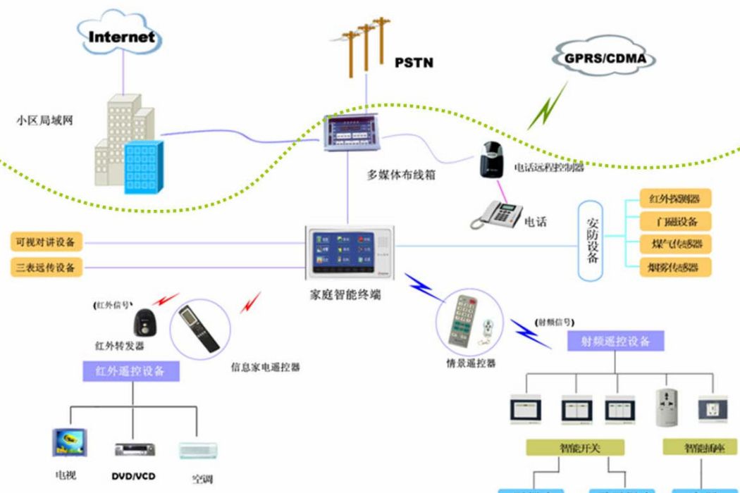 企業智慧型通訊