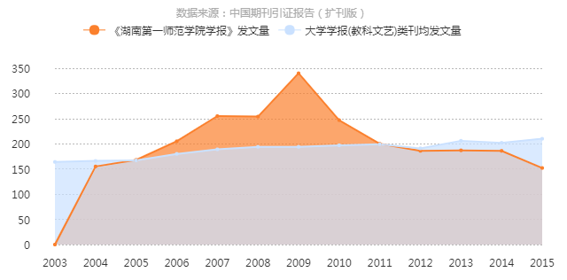 湖南第一師範學院學報(湖南第一師範學報)