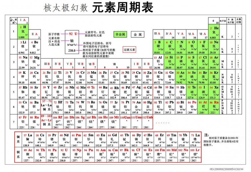 幻數(原子物理學術語)