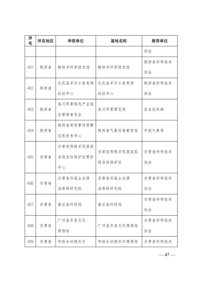 2021-2025年全國科普教育基地