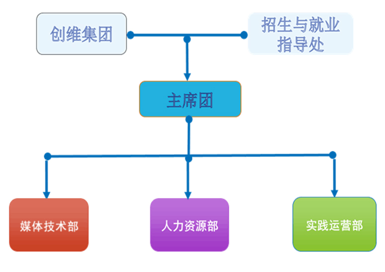 湘潭大學創維校園俱樂部