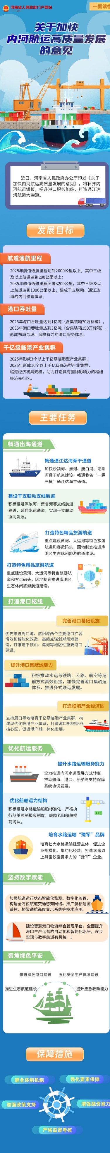 通江達海(河南省的周口港、淮濱港 、漯河港 、鄭州港的內河港口)