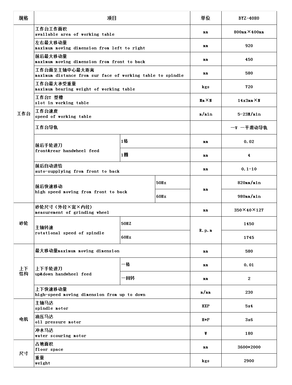 4080臥軸鉅台參數構成