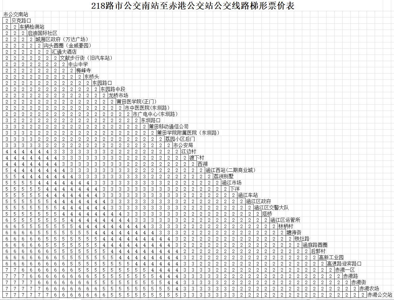 莆田公交218路