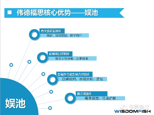 北京偉德福思文化傳播有限公司