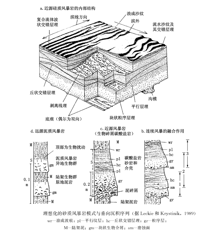 風暴岩