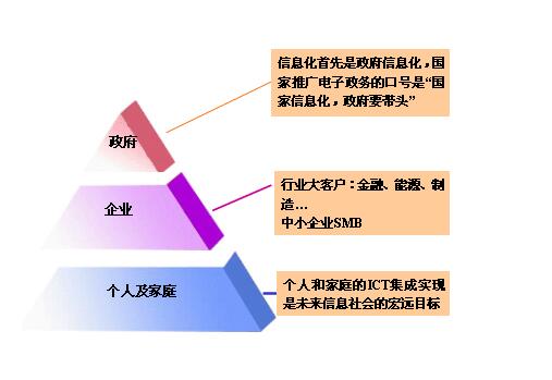 蒙代爾分配法則