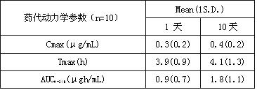 迪邁欣