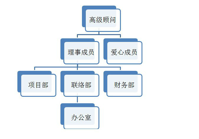 愛轉動公益行動