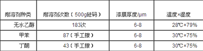 無苯型防掉銀熱塑性丙烯酸樹脂