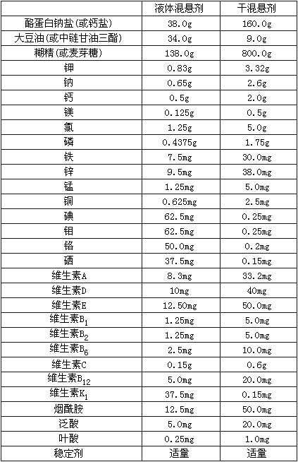 複方營養混懸劑