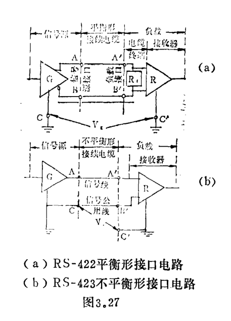 標準輸入輸出接口