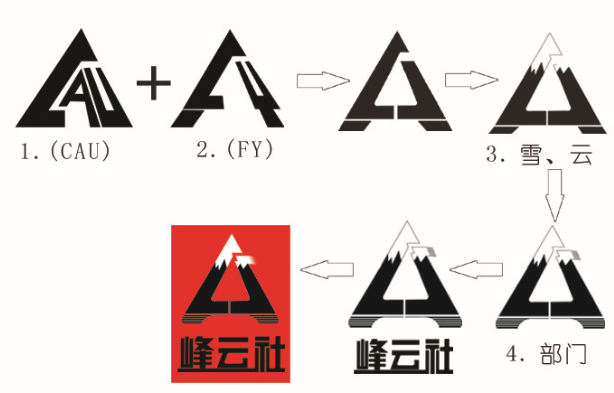 社徽設計思路