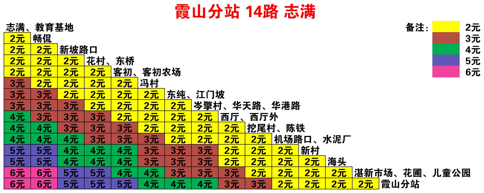 湛江公交14路