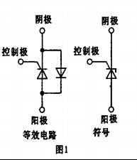 晶閘管