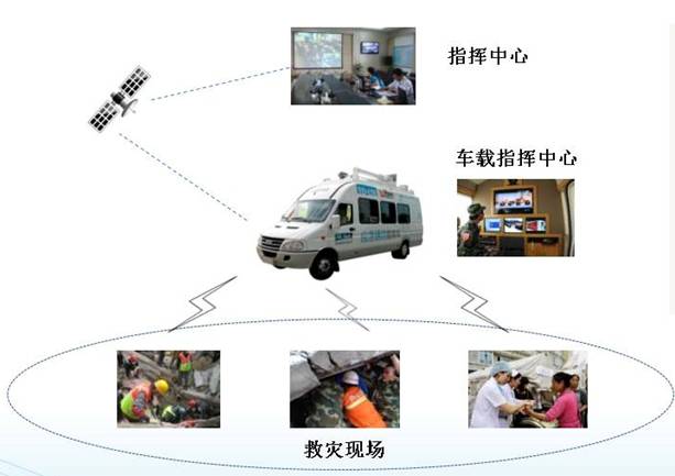 計算機語音通信核心技術