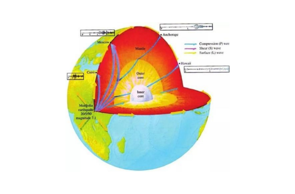 地球化學剖面圖