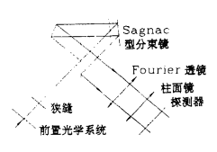 Sagnac型成像光譜儀原理圖