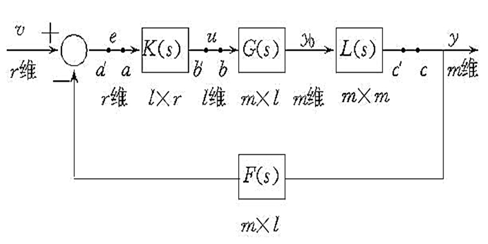 回差矩陣