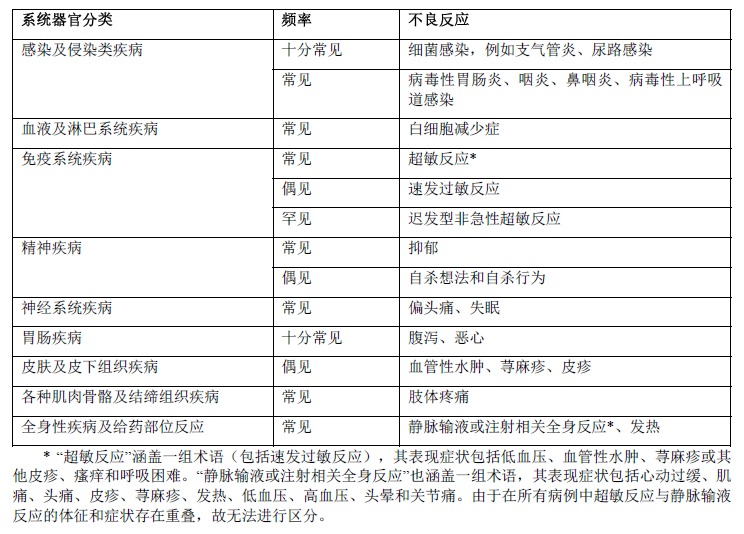 注射用貝利尤單抗