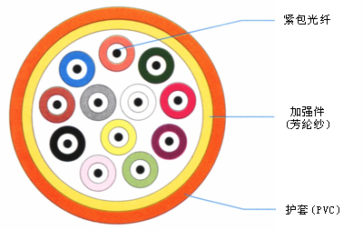 6芯室內光纜結構圖