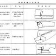 服裝加工工藝