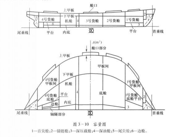 圖1