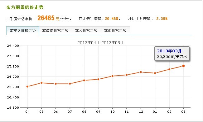 東方麗景偉業金錦苑