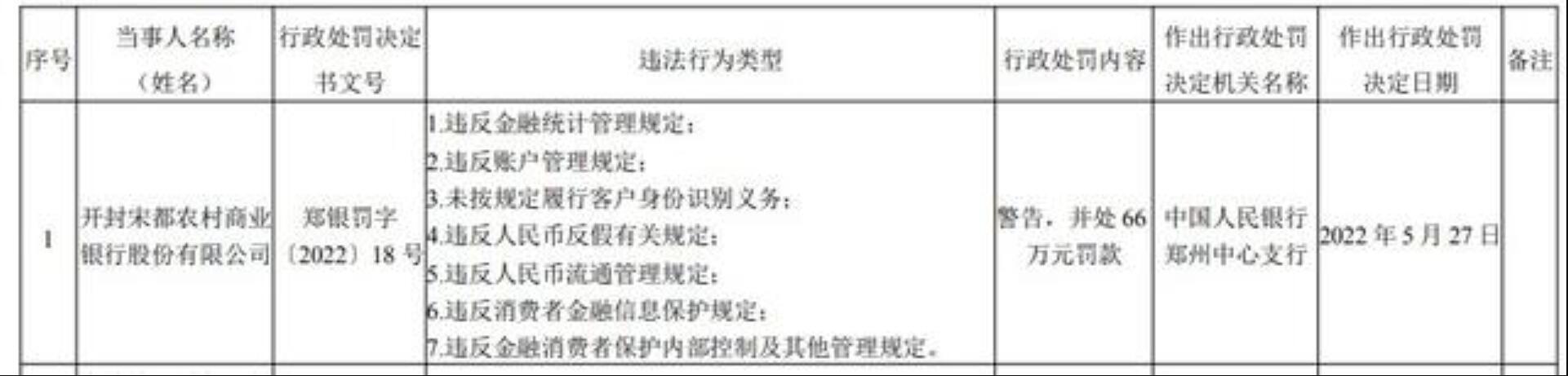 開封宋都農村商業銀行股份有限公司