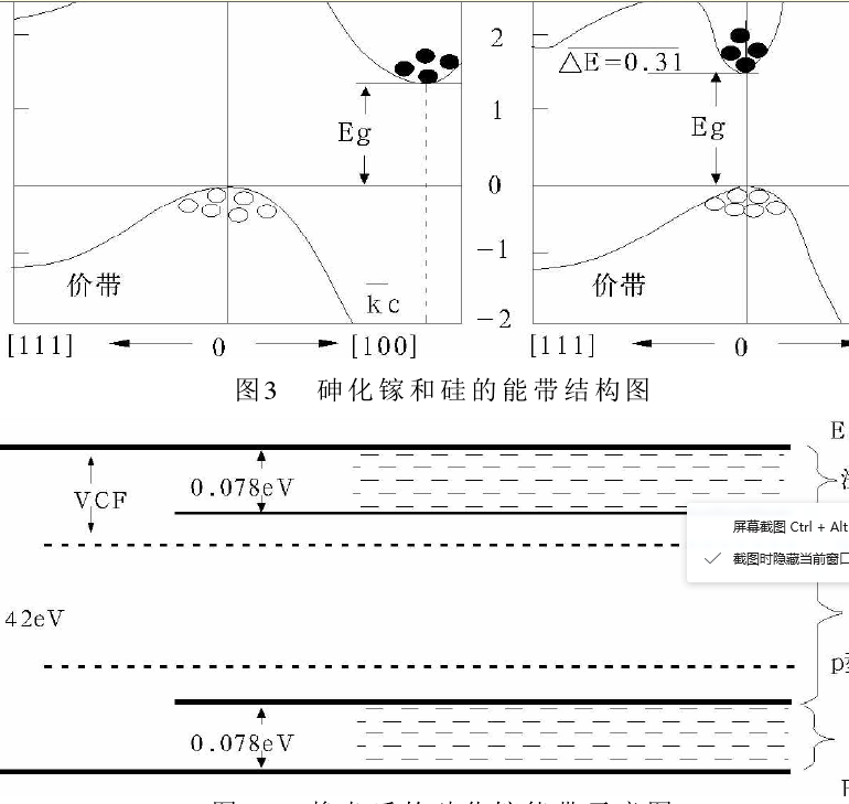 砷化鎵存儲器