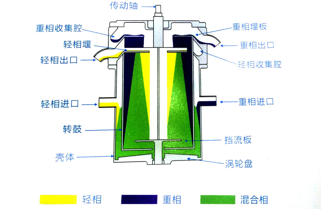 萃取設備