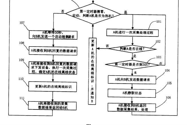 一種避免冗餘主站對串列匯流排鏈路訪問衝突的方法