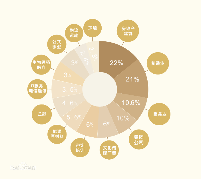 寧夏企業家協會