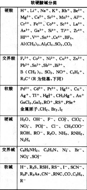 軟硬酸鹼理論