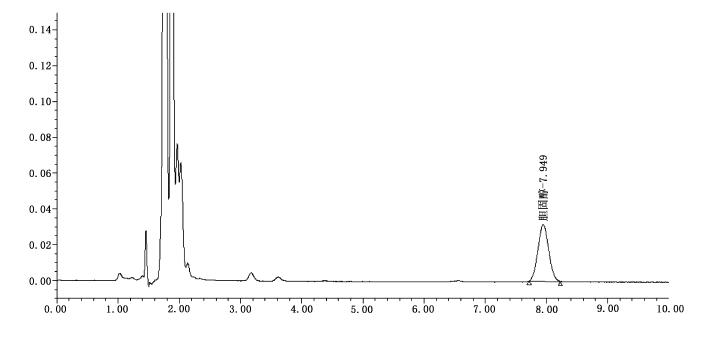 圖A.2  膽固醇標準溶液的高效液相色譜圖