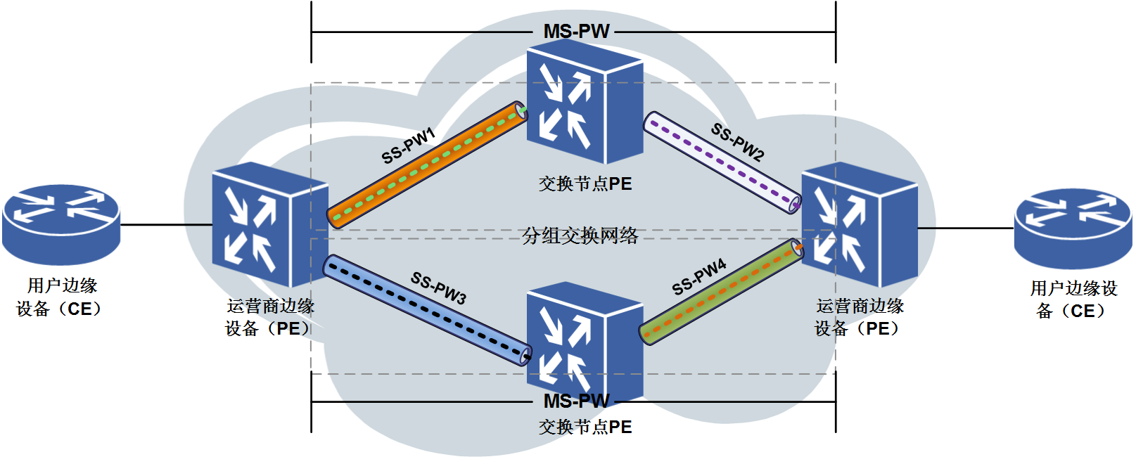 圖2 多段偽線