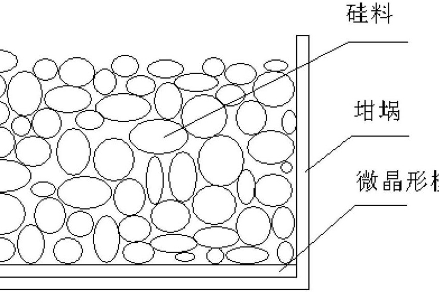 多晶矽錠及其製備方法和多晶矽片