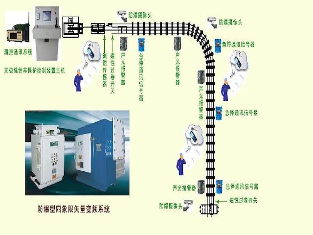 控制保護系統